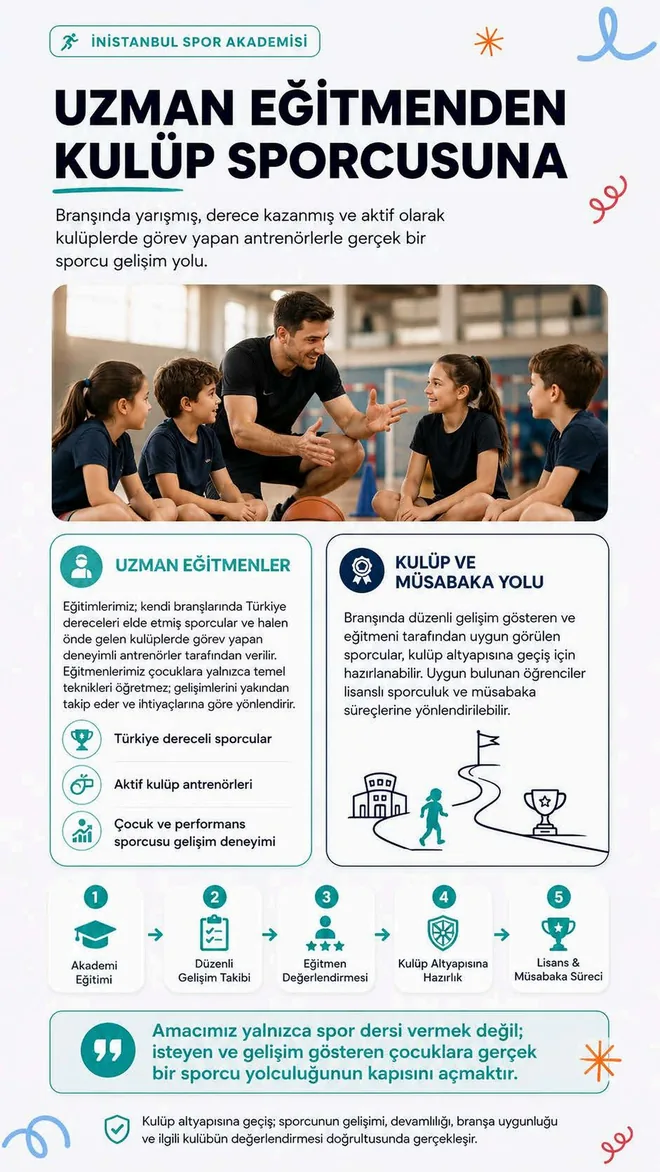 Sporcularıyla çalışan uzman eğitmen